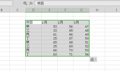 excel2010中所包含的图表类型有几种