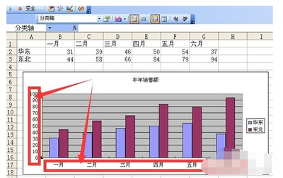 excel2010中所包含的图表类型有几种